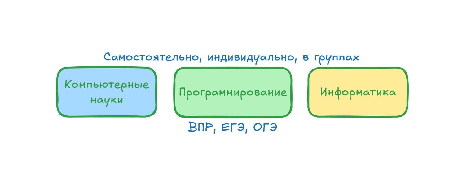 Егор Литвиненко | Программирование