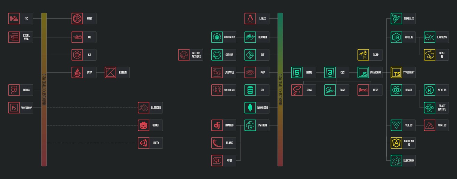 MarkusFx (itPit) v2.0