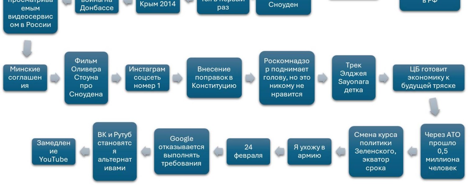 Хариtон