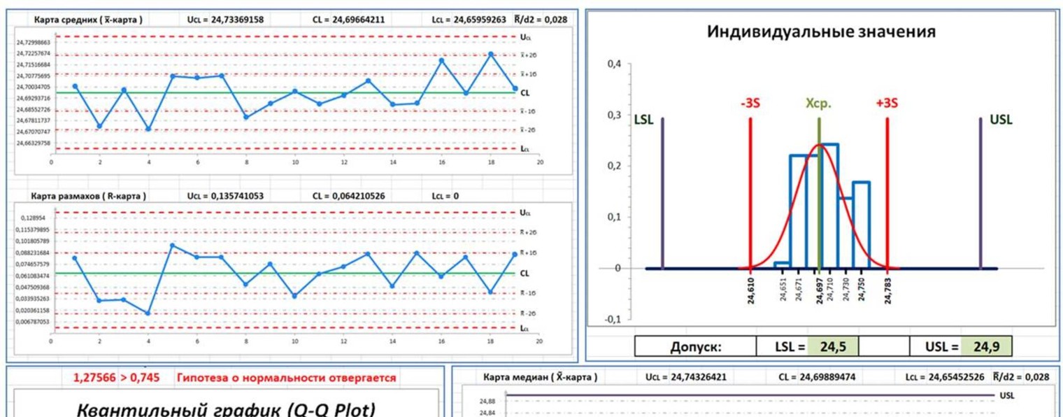 Главный Консультант