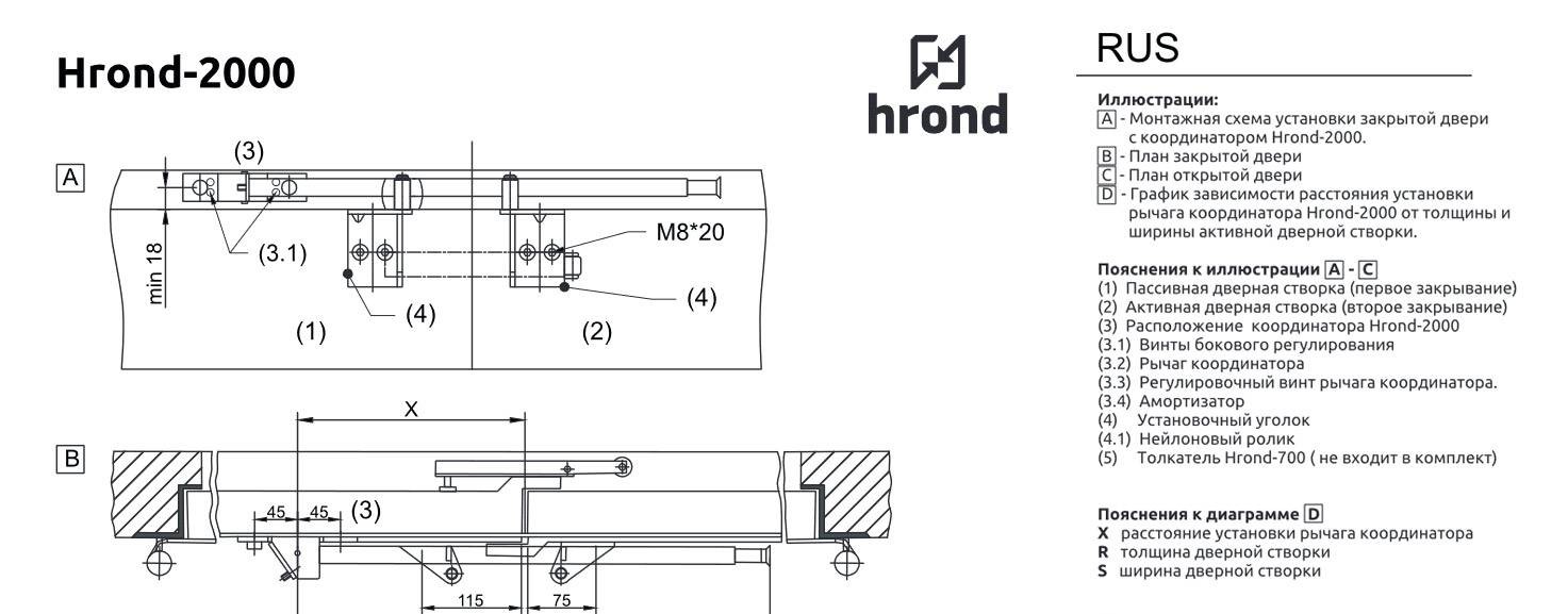 Hrond — Координаторы закрывания
