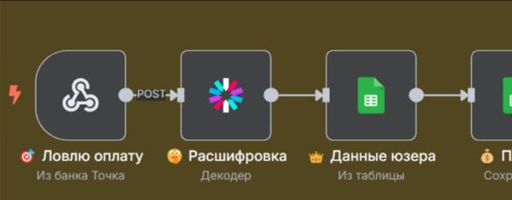 Адепт E-commerce - автоматизация для бизнеса