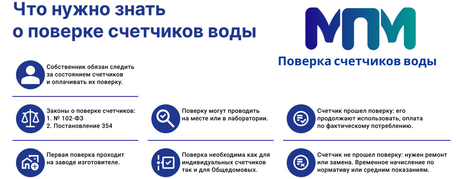 Мосприборметрология-поверка счетчиков воды