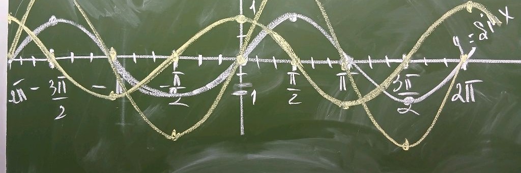 математика просто