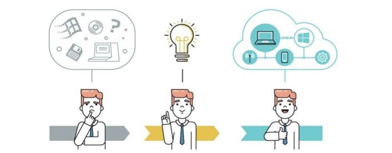 Аналитик 1С