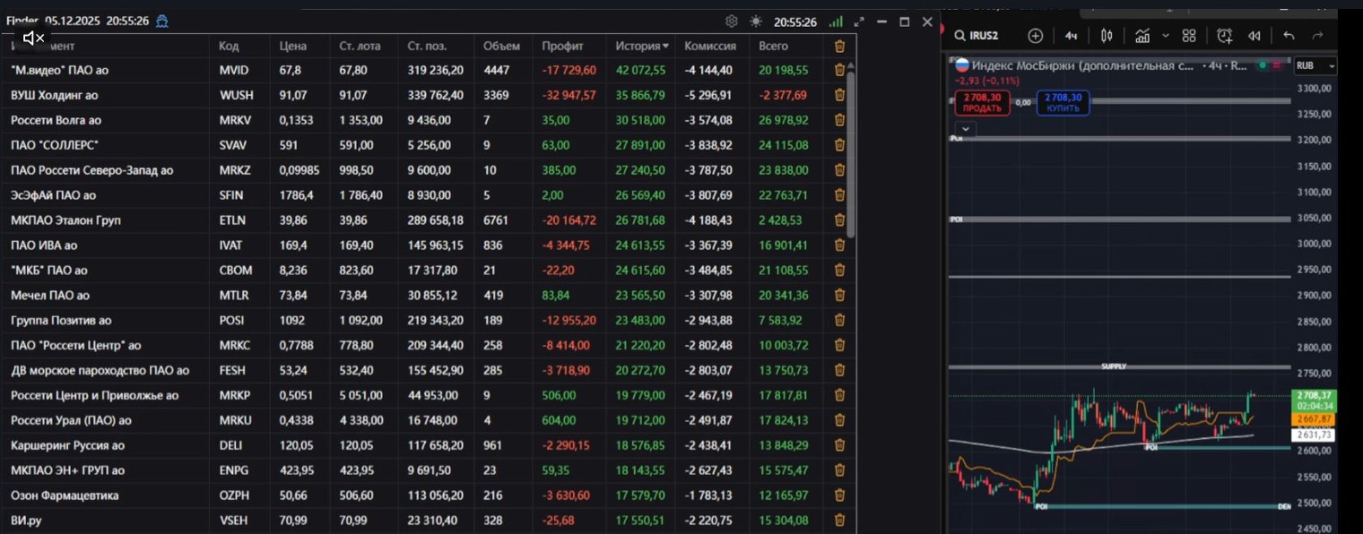 Портфельный управляющий на MOEX.