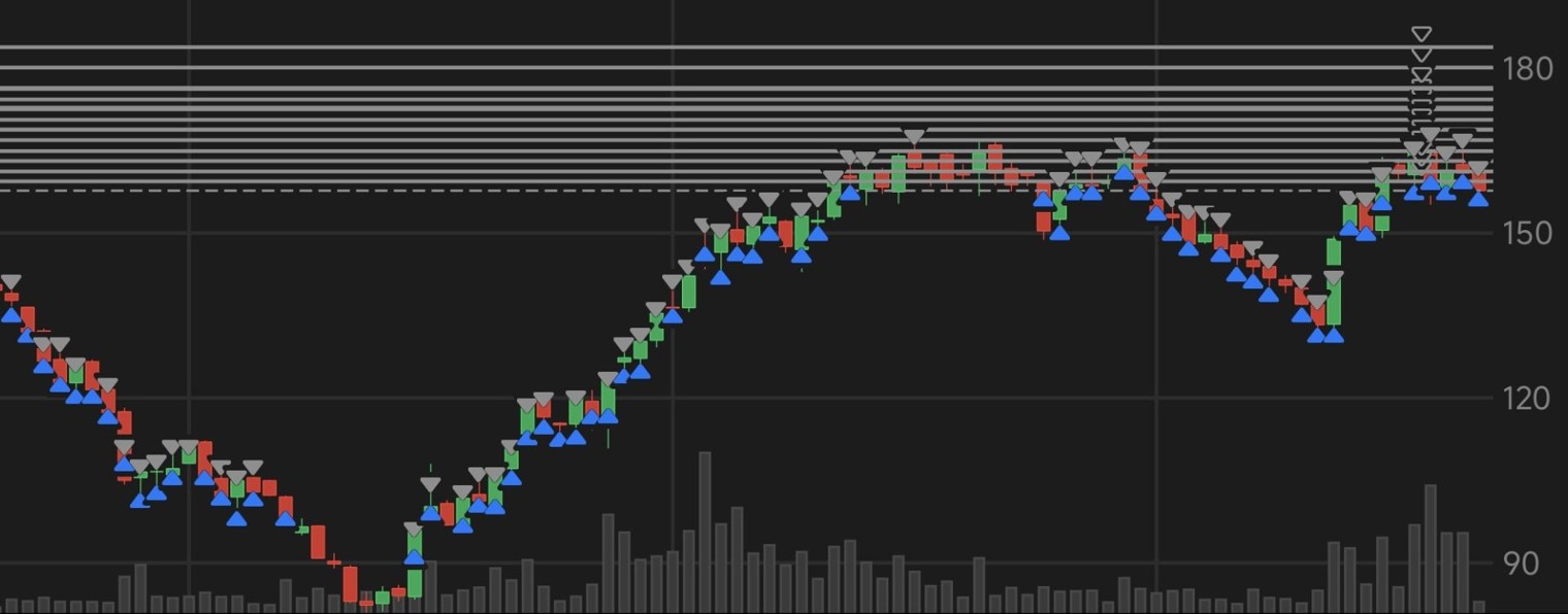 Портфельный управляющий на MOEX.