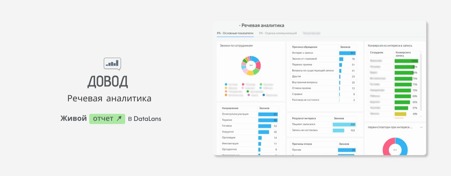 Речевая аналитика для клиник