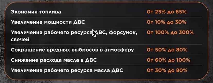 Водород для АВТО