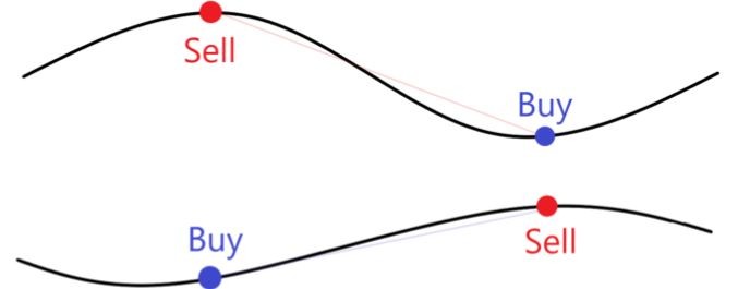 Арбитраж онлайн.