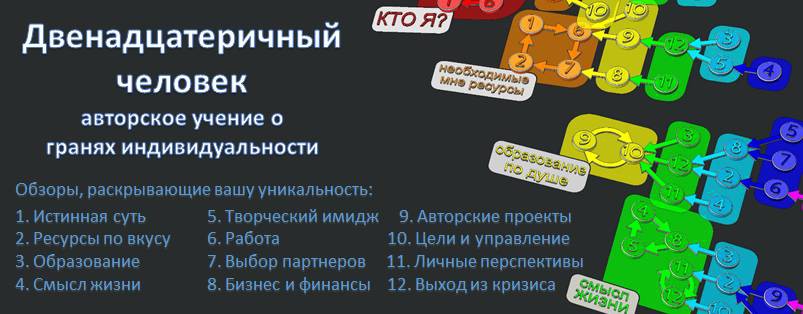 Двенадцатеричный человек