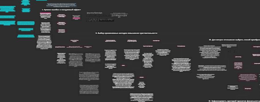 Айтишные блины