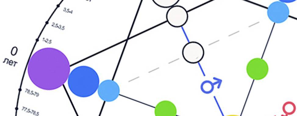 Юлиана Лисовская | Школа Эзотерики