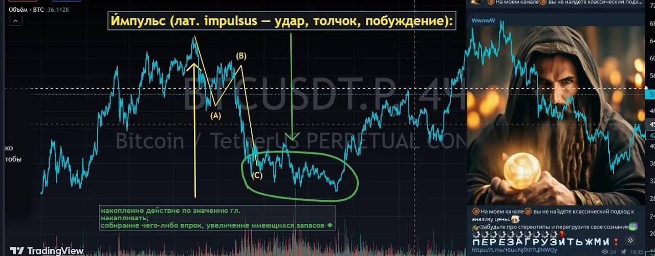 💥WwowW💥method 💥💵Cyborg_bot trading💸аналитика