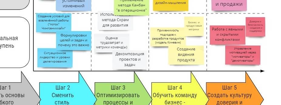 Алексей Дерюшкин (Better Life Company)