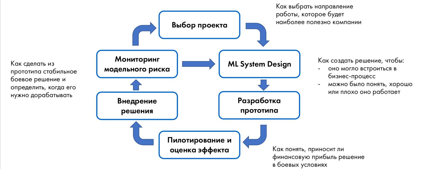 reliableml