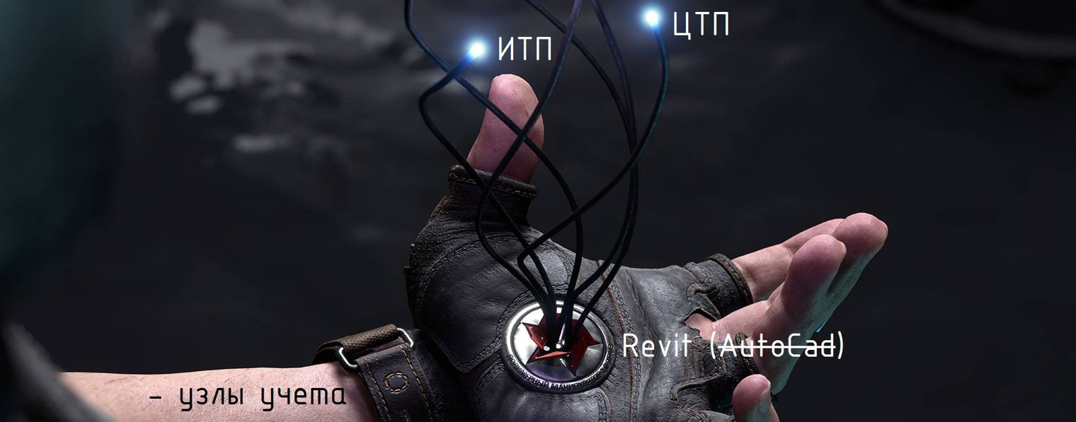 Проект ИТП и ЦТП на RUTUBE: 13 видео – смотреть онлайн и бесплатно ...