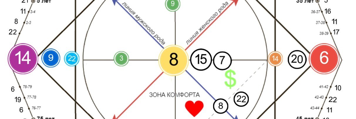 6 12 6 в матрице судьбы. 6 12 6 в матрице судьбы