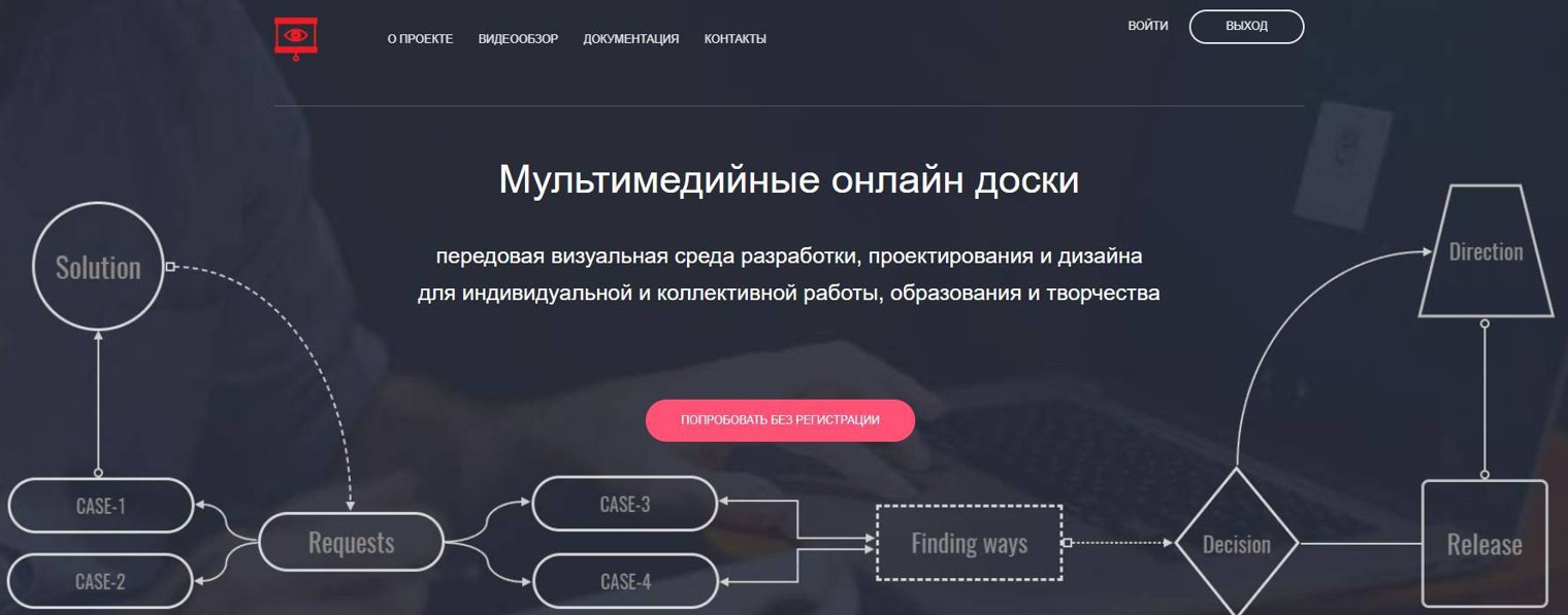 Платформа Мультимедийные онлайн доски MyBoards.Ru