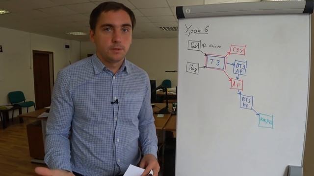 Этапы проектирования дома. Урок 6: организация работы над проектом.