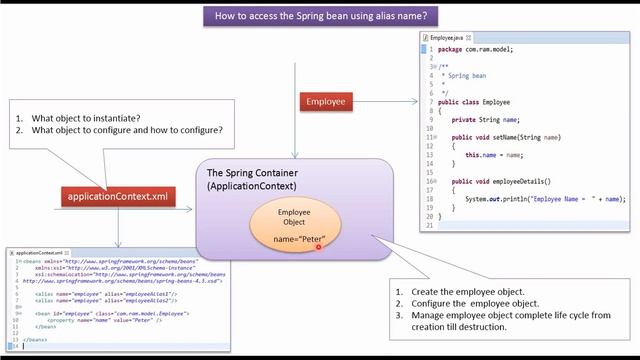 Using Alias Names to Retrieve Spring Beans: A Spring Framework Tutorial | Spring Tutorial