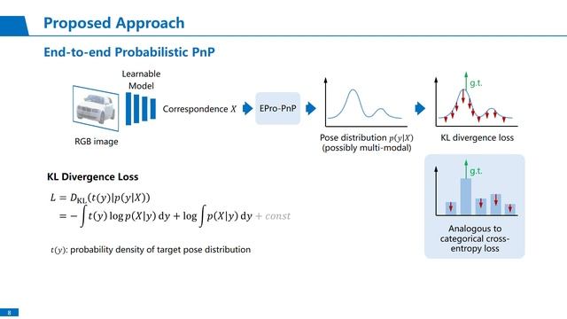 CVPR 2022 Best Student Paper - EPro-PnP: End-to-End Probabilistic Perspective-n-Point смотреть онлайн