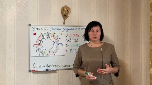 Урок 5. Знаки зодиака и стихи: огонь, воздух, вода, земля
