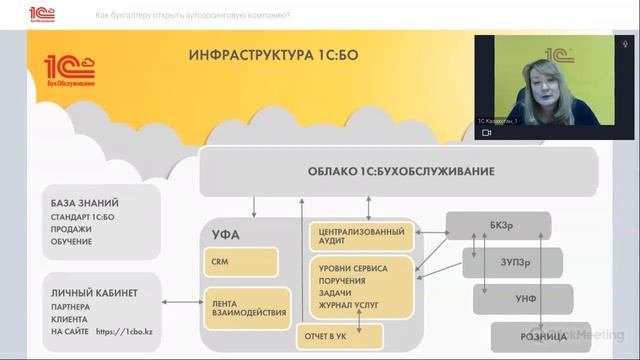 14.10.2022 Как бухгалтеру открыть аутсорсинговую компанию
