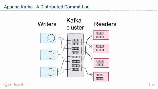 Apache Kafka and PLC4X for IIoT / Automation Industry / Industry 4.0