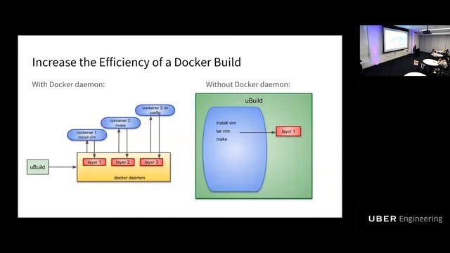 Uber Tech Day: Build and Replication of Docker Images at Uber смотреть онлайн