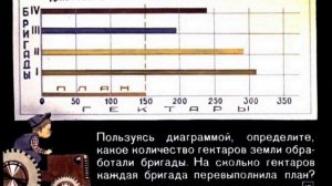 Диаграммы. Математика 5 класс
