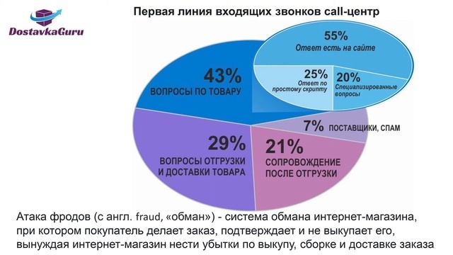 Выступление Каплина Романа, CEO Группы компаний DOSTAVKA.GURU на выставке ECOMExpo20 смотреть онлайн