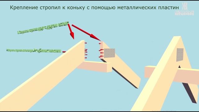 Как правильно сделать крышу. Стропильная система и её узлы. ЖКВ Саморучка смотреть онлайн