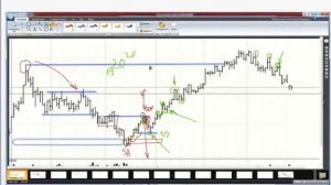 Побарный анализ VSA, принятие решений ч  2