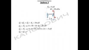 Построение эпюр для двухопорных балок