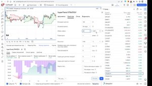 Автоматизация стратегий Tradingview, веб-хуки (webhook) на Bybit. БЕСПЛАТНО!