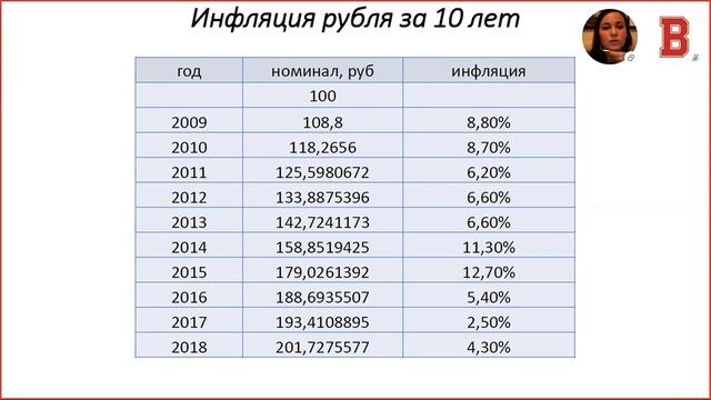 БИЗНЕС ИНСАЙТ: Юлия Сафина. Личные финансы – это просто!
