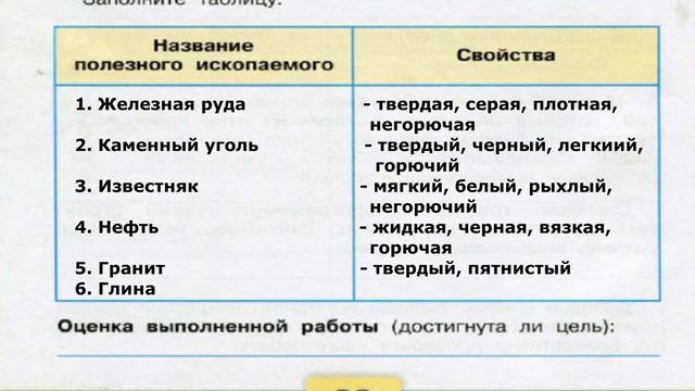 Окружающий мир. Рабочая тетрадь 3 класс 2 часть. ГДЗ стр. 28 №2 смотреть онлайн