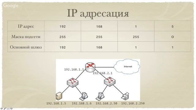 Основы компьютерных сетей. Диагностика и устранение основных проблем [GeekBrains]