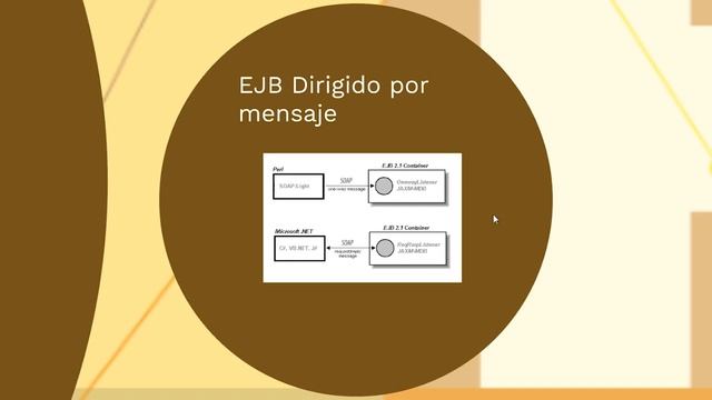 Enterprise Java Beans - Yercko Glusevic смотреть онлайн