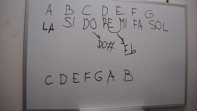 Reglas basicas para utilizar el afinador parte 1 смотреть онлайн