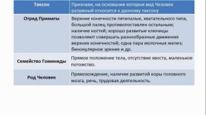 Тема 51. Формирование представлений об эволюции человека. Место человека в зоологической системе