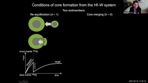 Global Extremes in Lithosphere Asthenosphere Properties