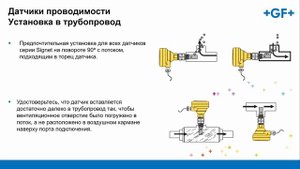 3.2 Основные требования к монтажу датчиков проводимости