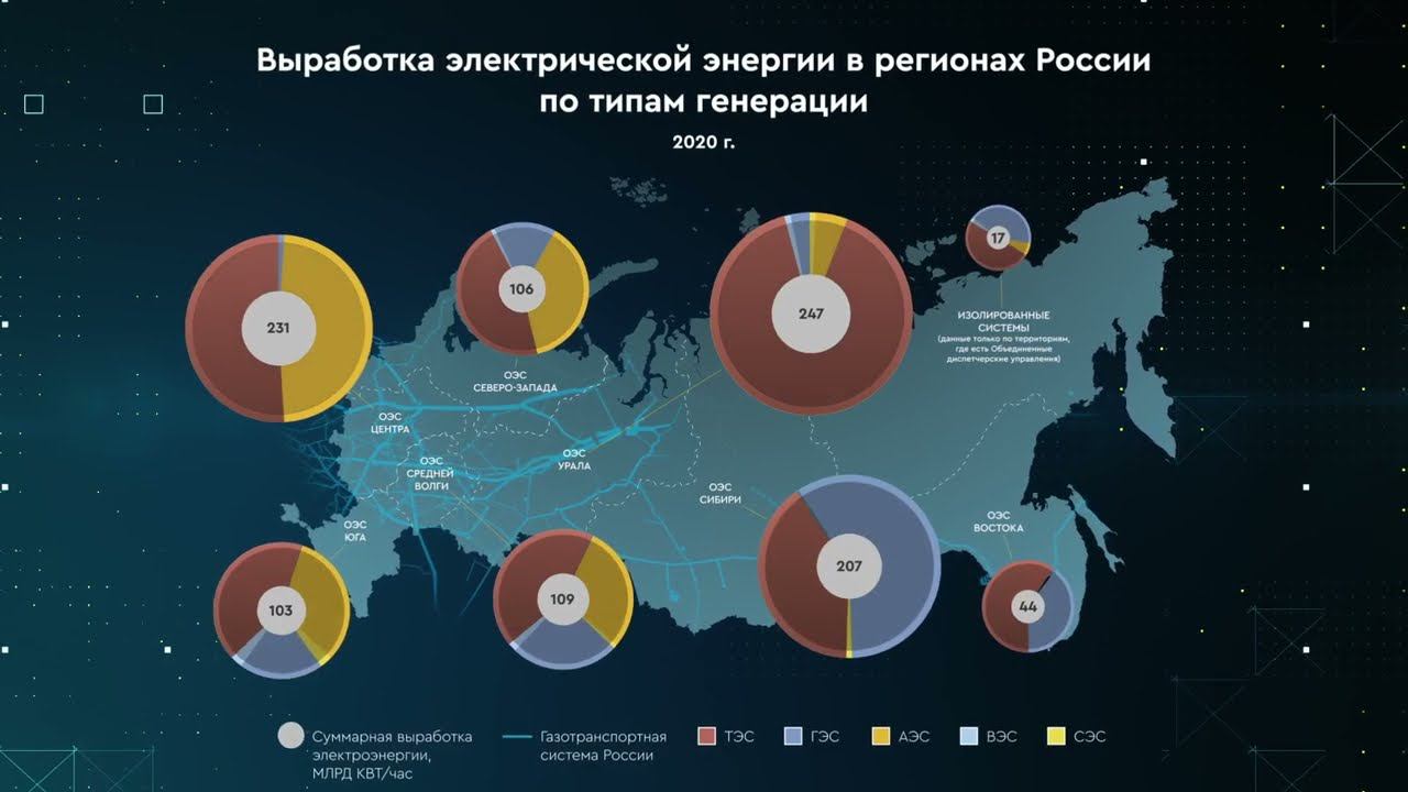 Угольная генерация и экология России смотреть онлайн