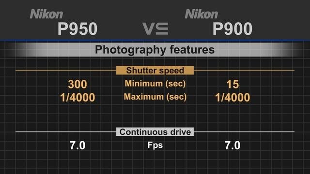 Nikon Coolpix P950 Vs Nikon Coolpix P900