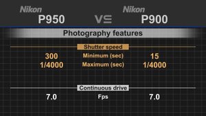 Nikon Coolpix P950 vs Nikon Coolpix P900