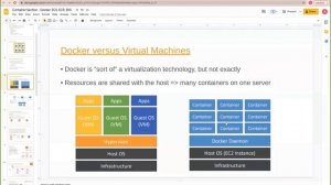 Why Docker? - Explained in Tamil