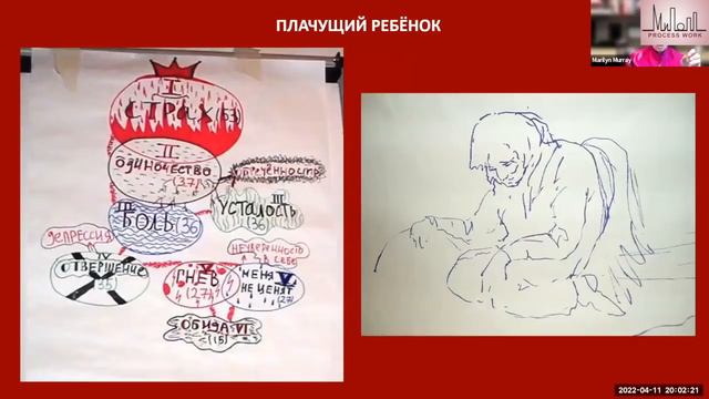 Мэрилин Мюррей. Конференция МИПОПП "Психическая травма и путь души на планете Земля" 11.04.2022