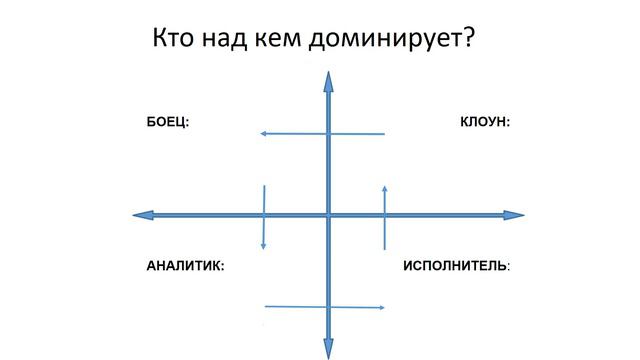 Переговоры с агрессором, запись вебинара! Как общаться с агрессивным переговорщиком